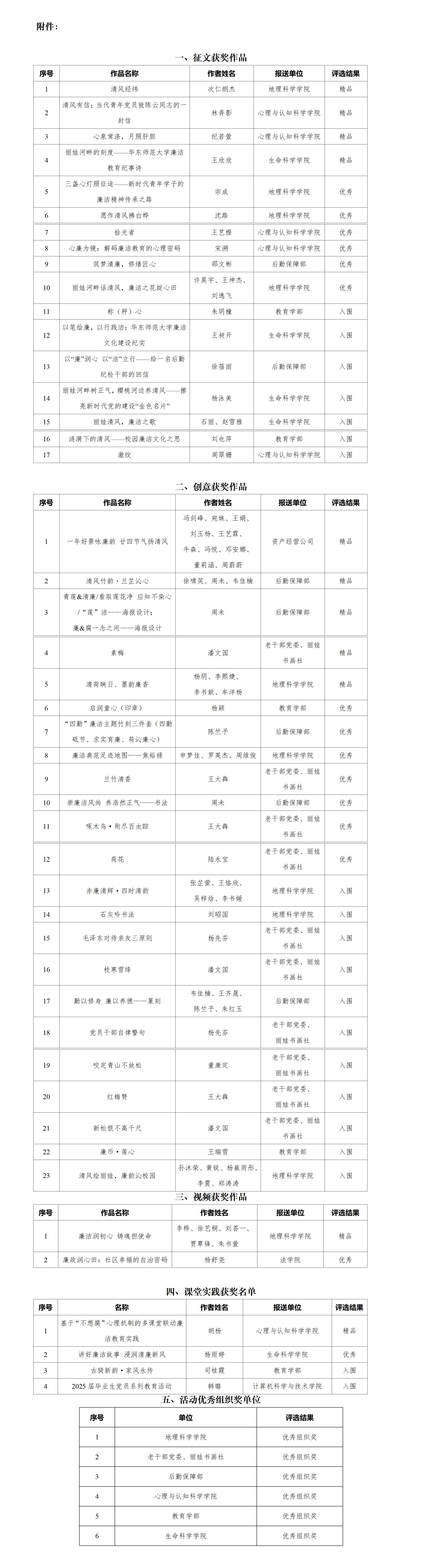 第四届“丽娃清风”廉洁教育系列活动评选结果公示_01(1).jpg